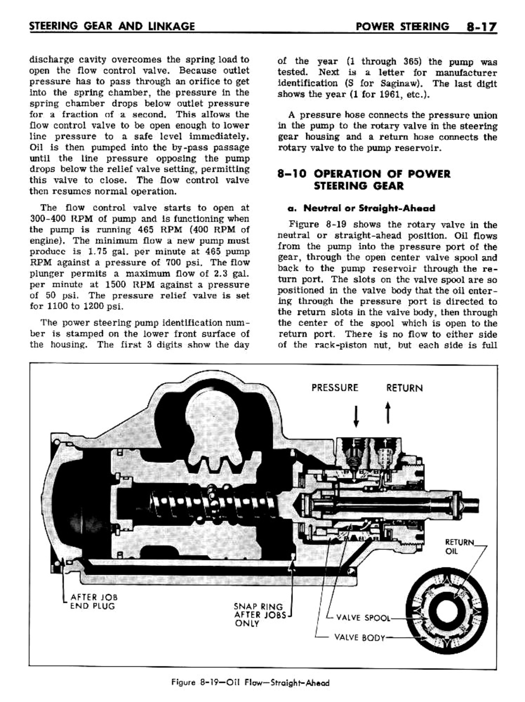 n_08 1961 Buick Shop Manual - Steering-017-017.jpg
